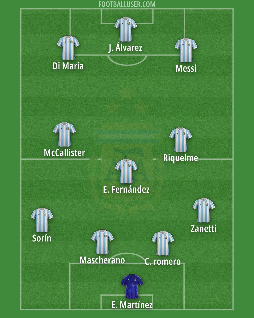 Argentina Formation 2025