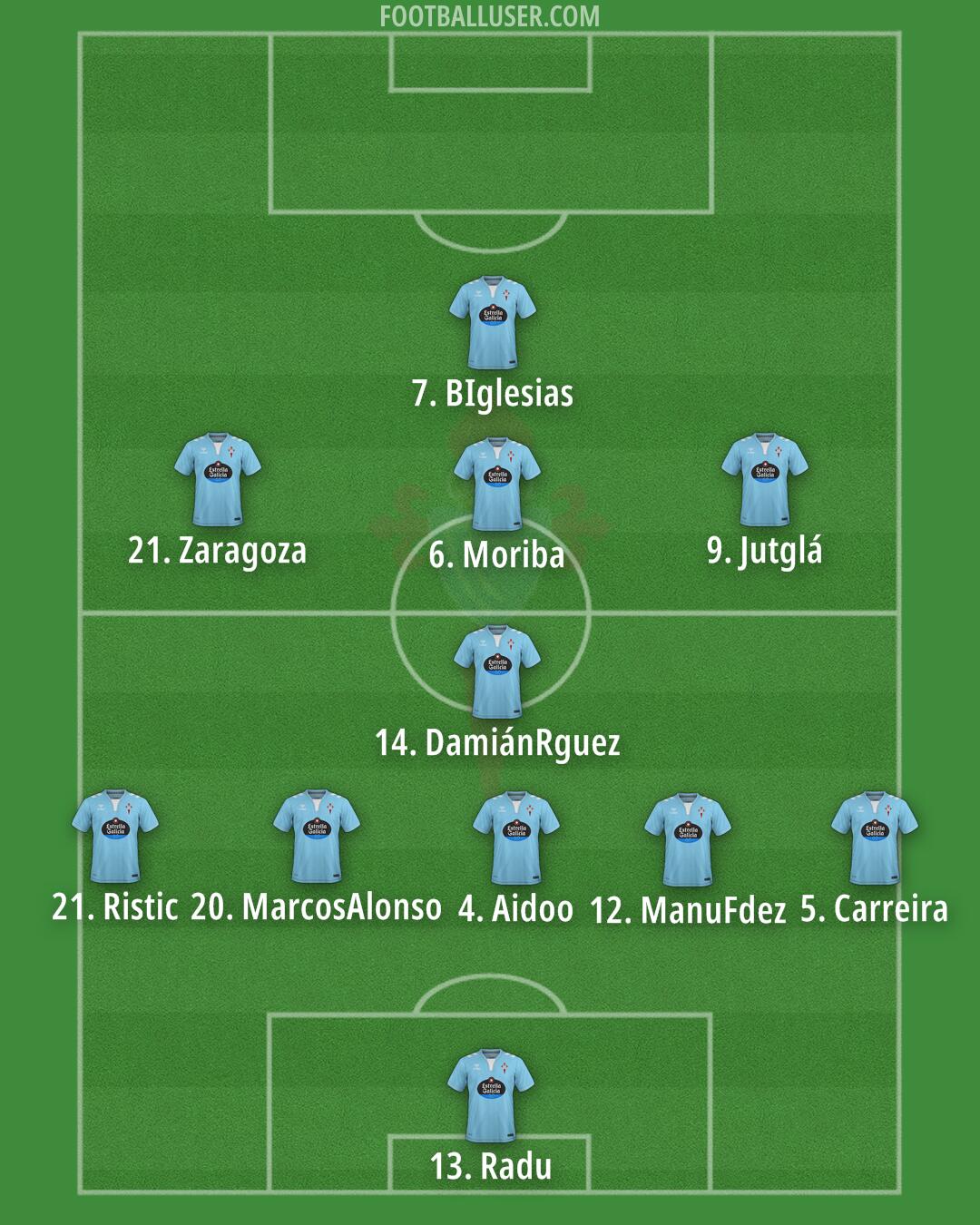 Celta Formation 2025