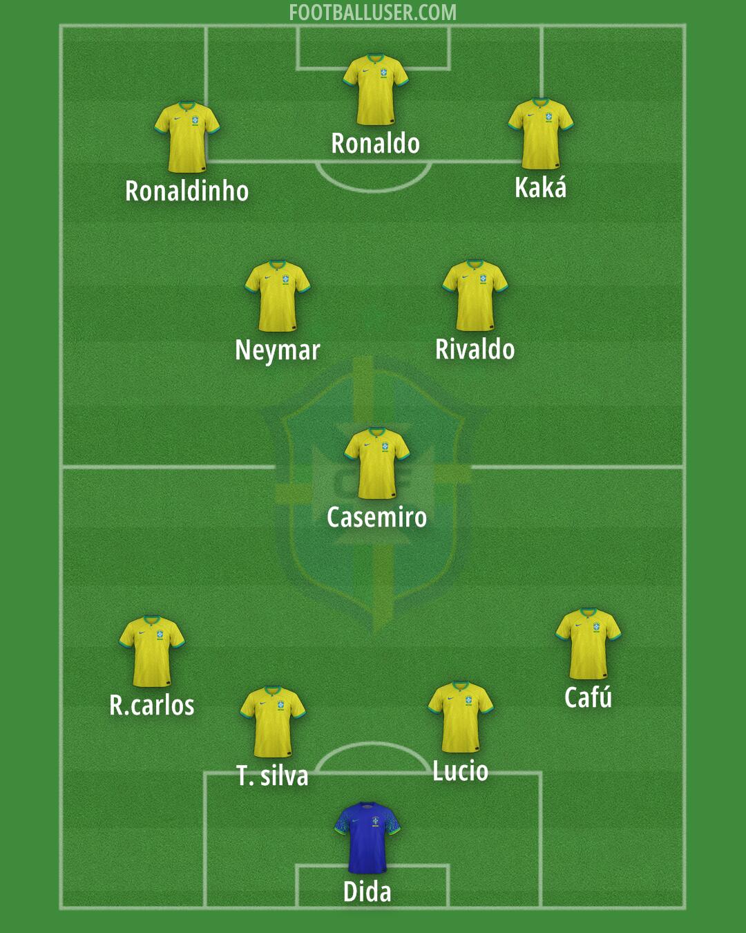 Brazil Formation 2025