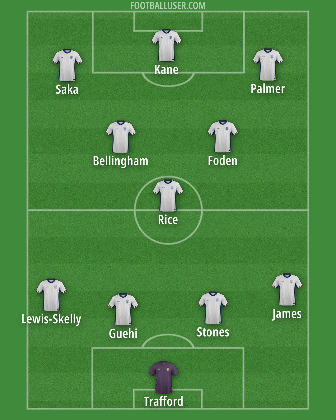 England Formation 2025