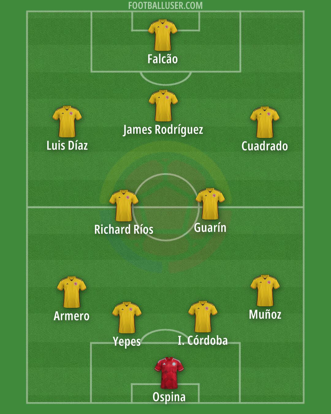 Colombia Formation 2025