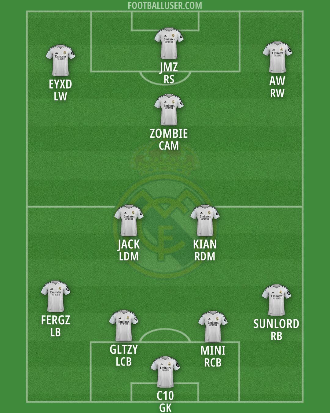 Real Madrid Formation 2025