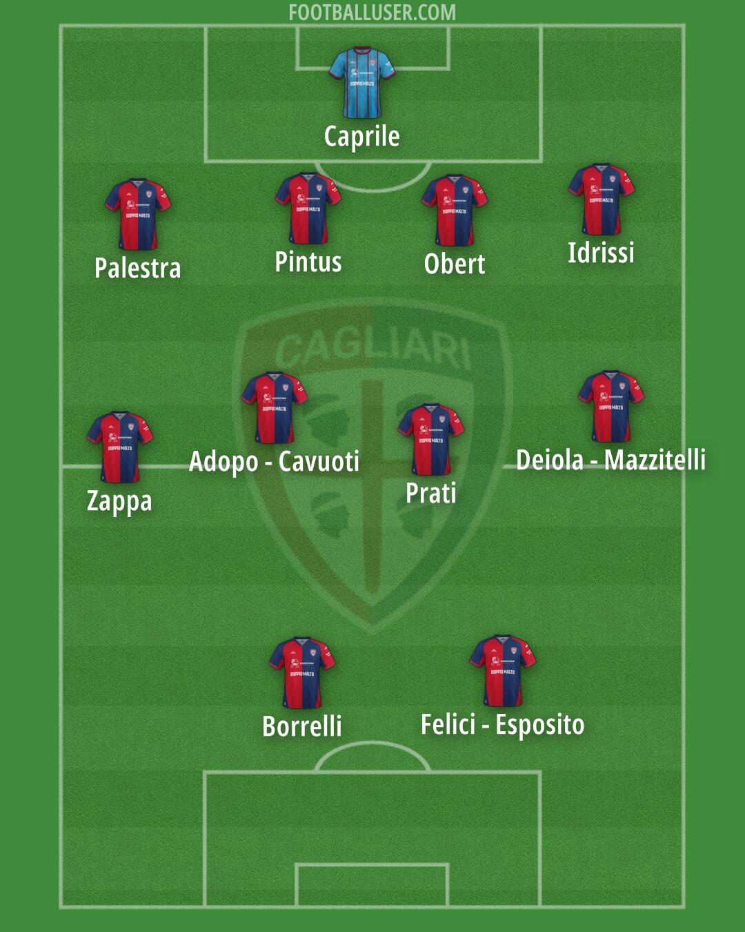 Cagliari Formation 2025