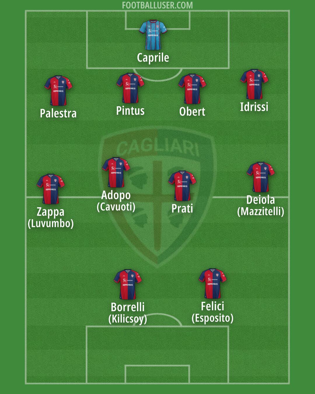 Cagliari Formation 2025