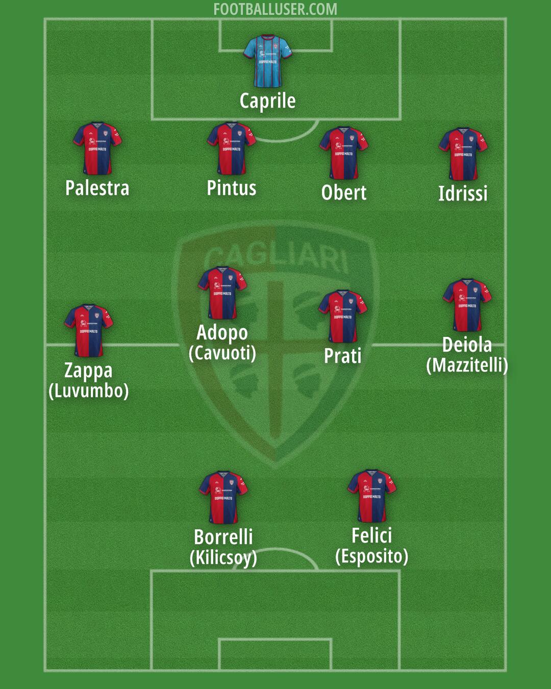 Cagliari Formation 2025