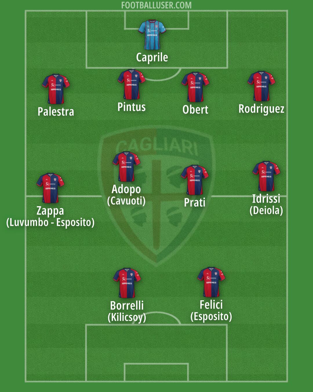 Cagliari Formation 2025