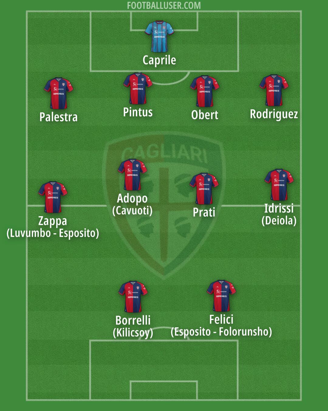 Cagliari Formation 2025