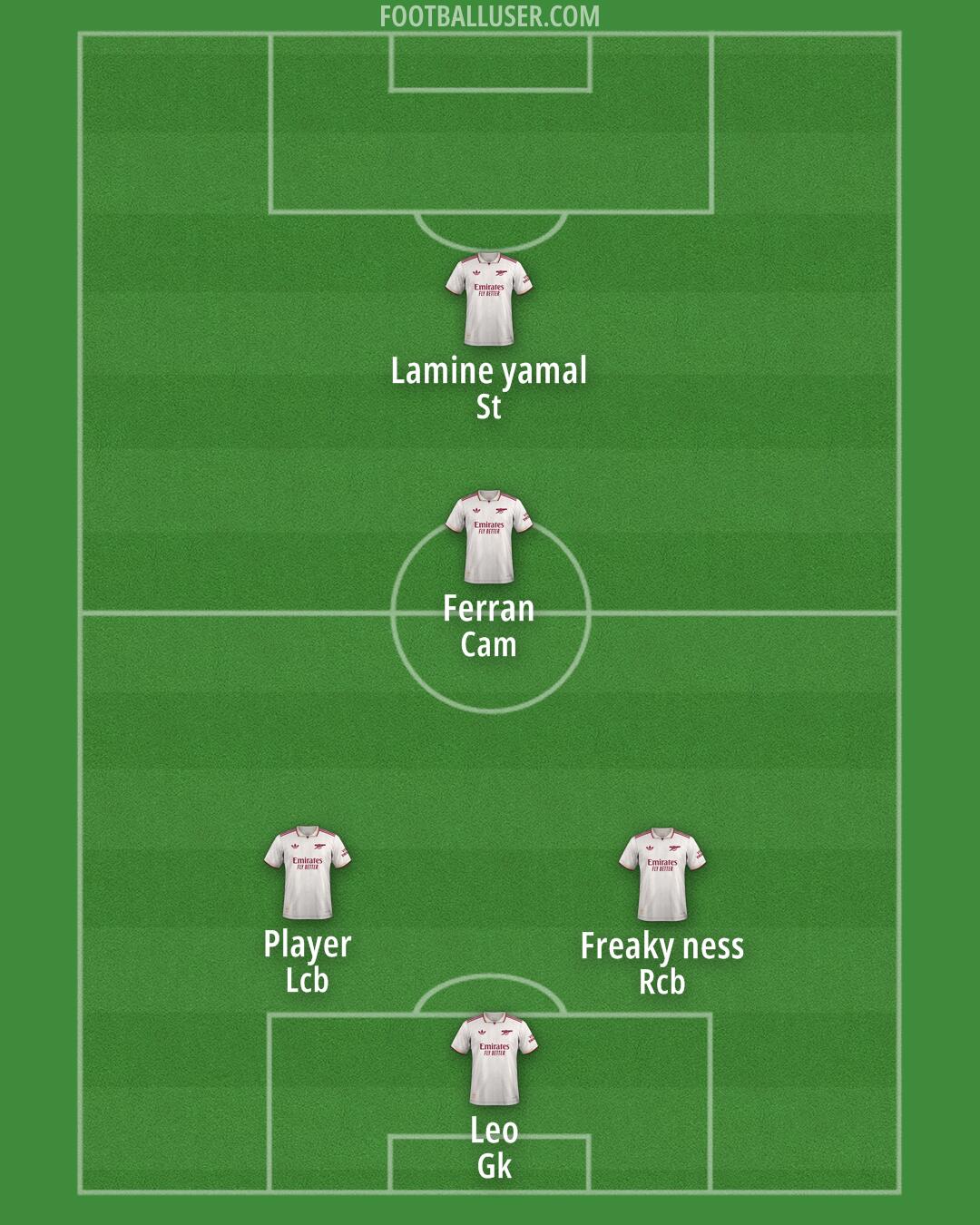 Arsenal Formation 2025