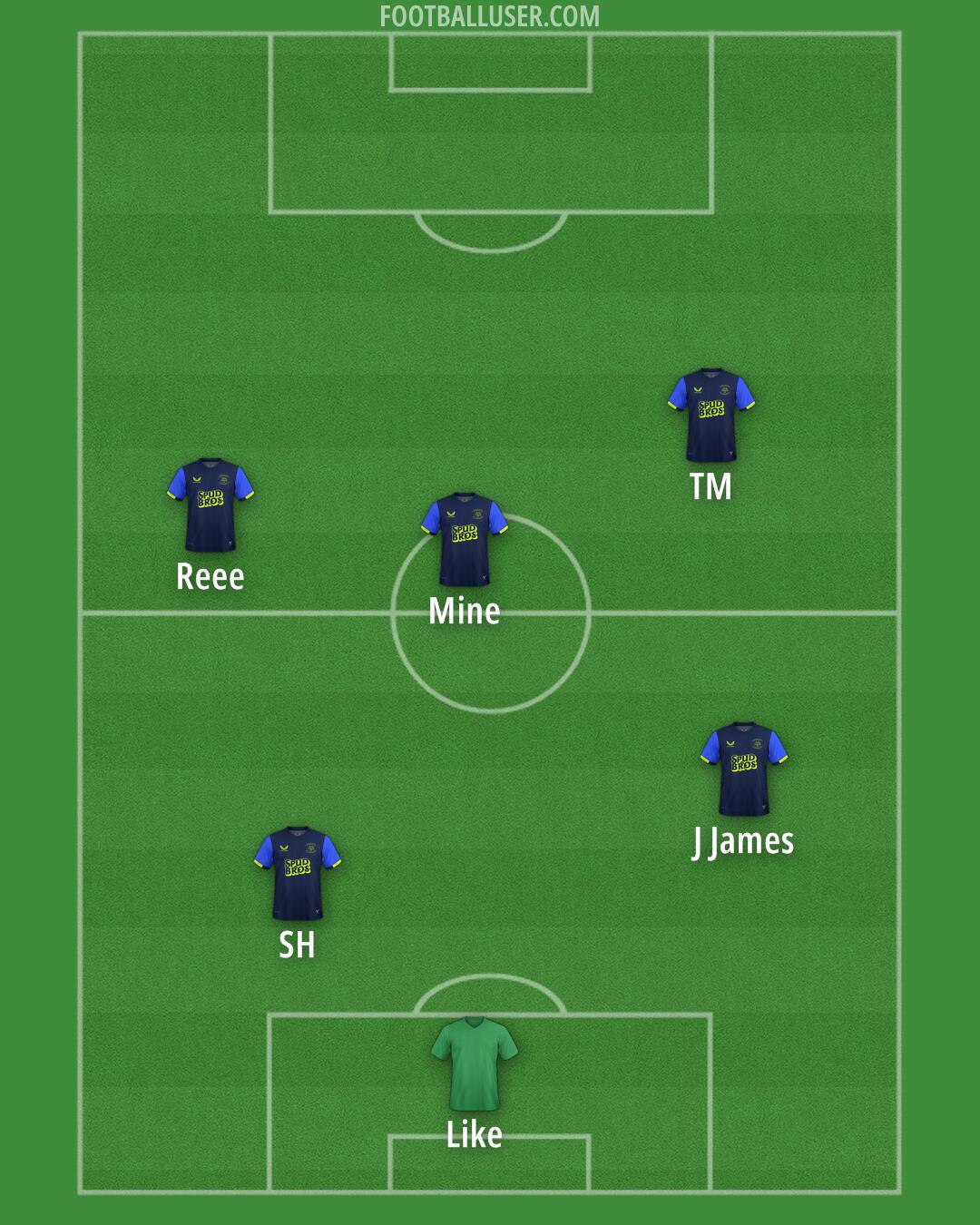 Preston Formation 2025