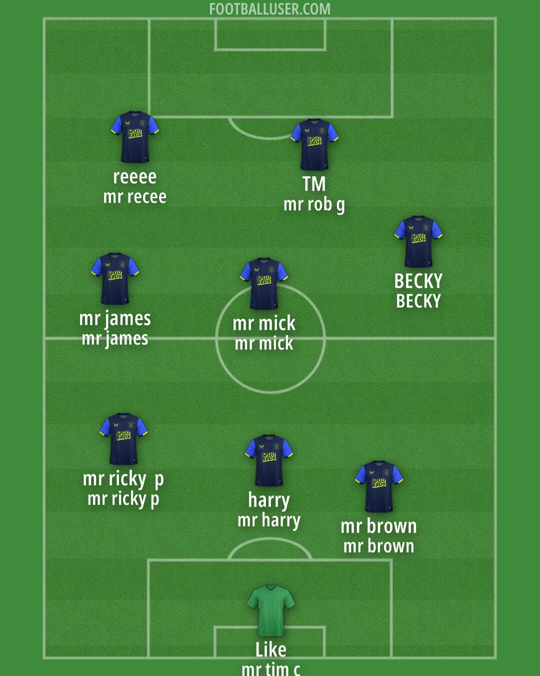 Preston Formation 2025