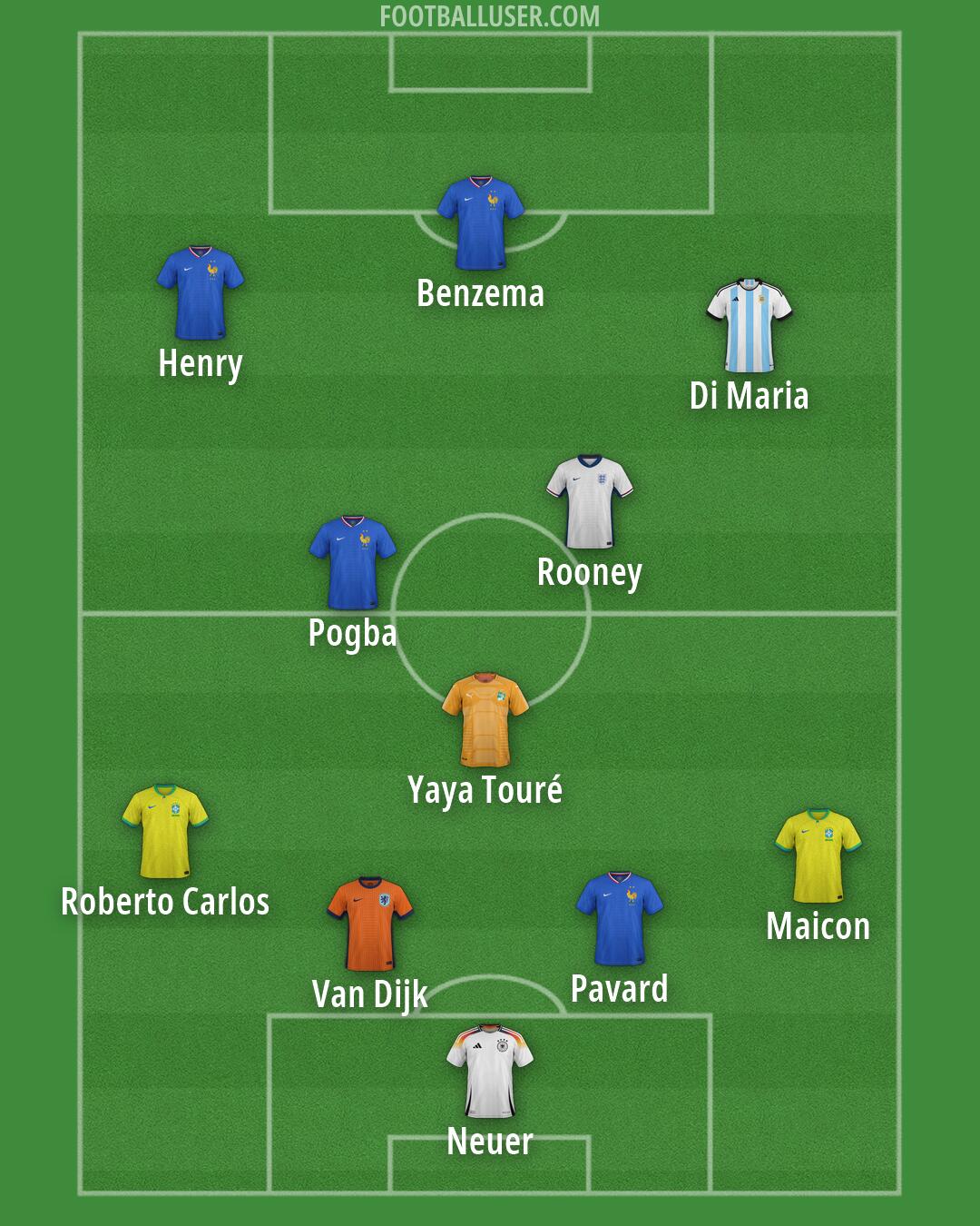 Custom Team Formation 2025