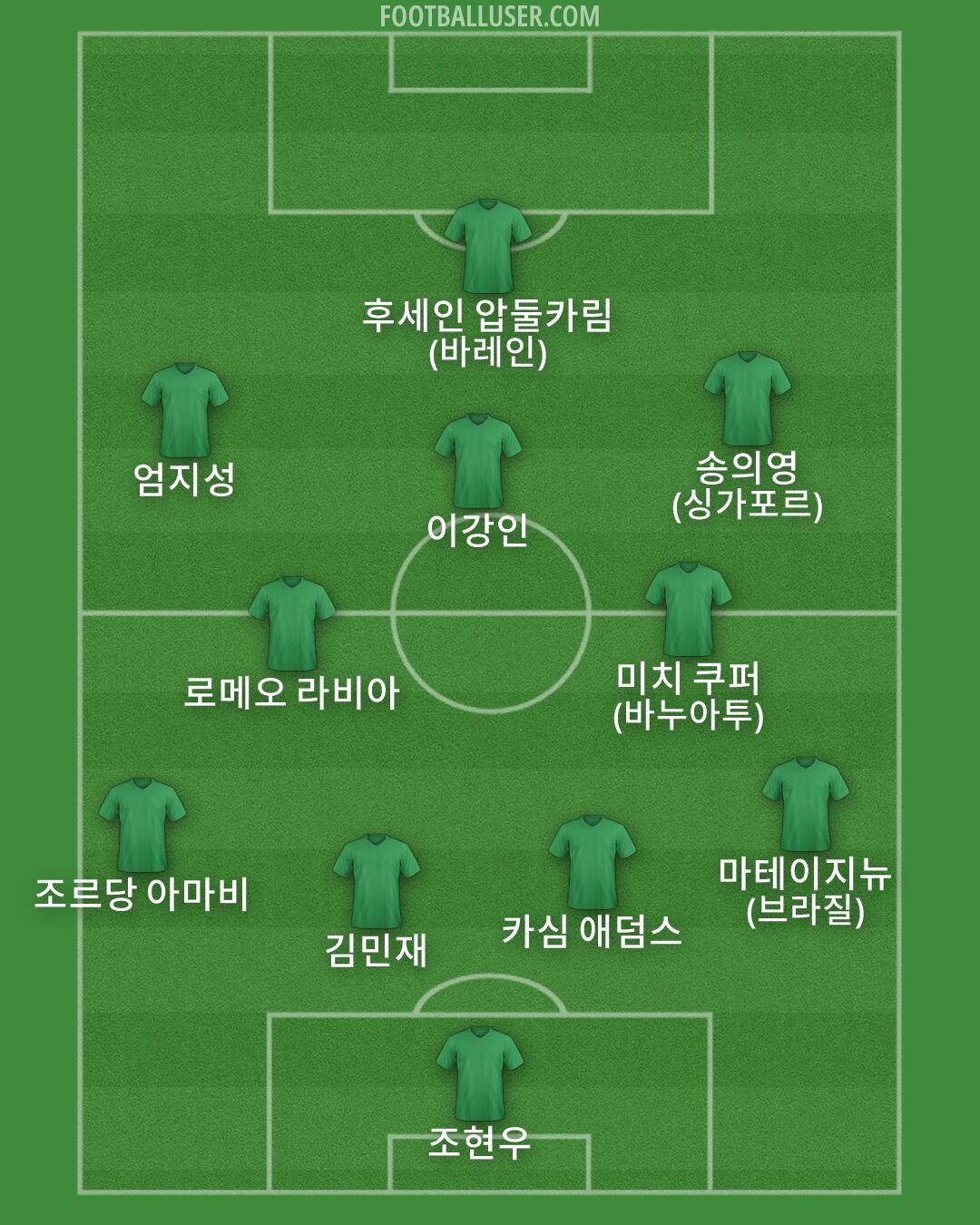 Custom Team Formation 2025