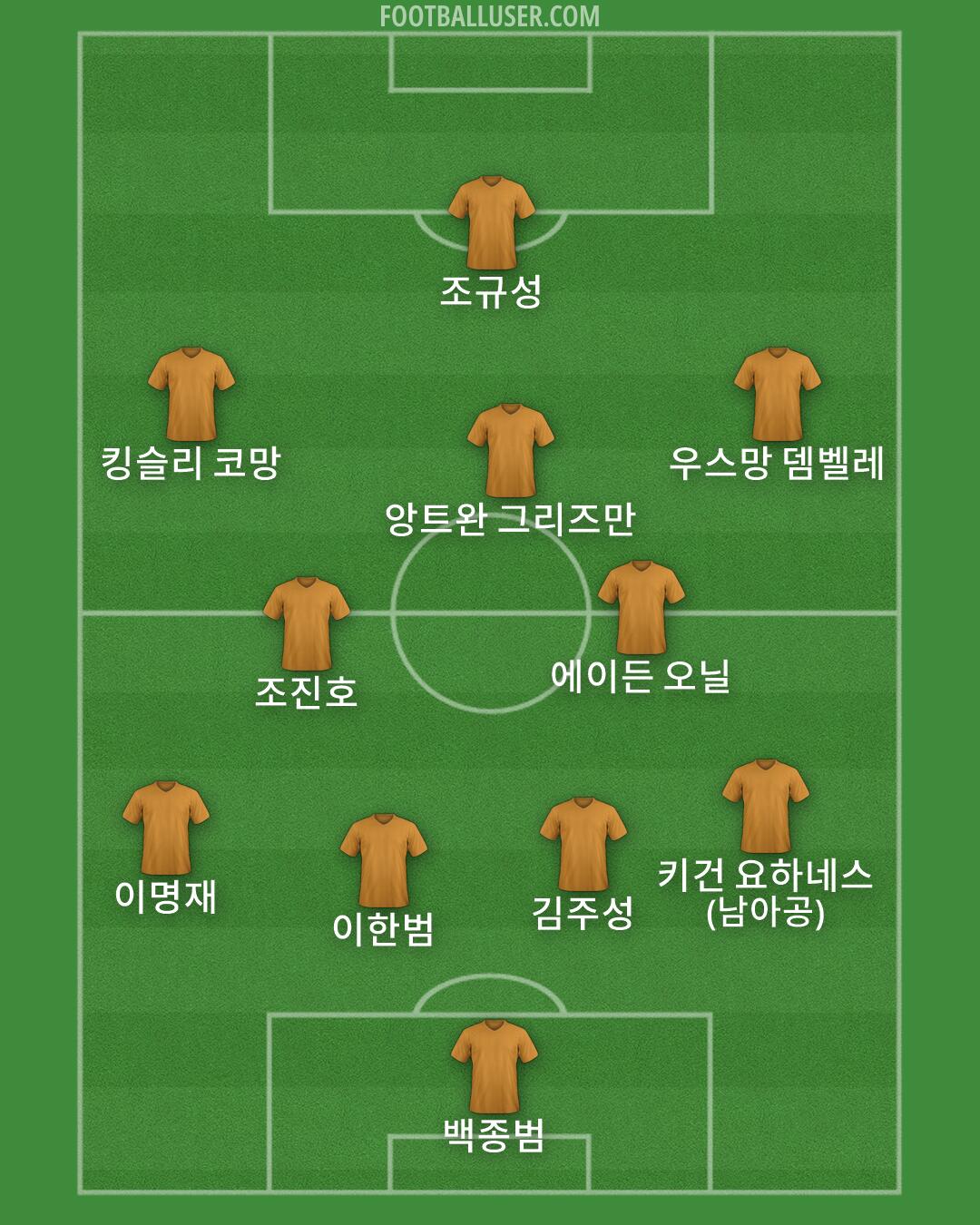 Custom Team Formation 2025