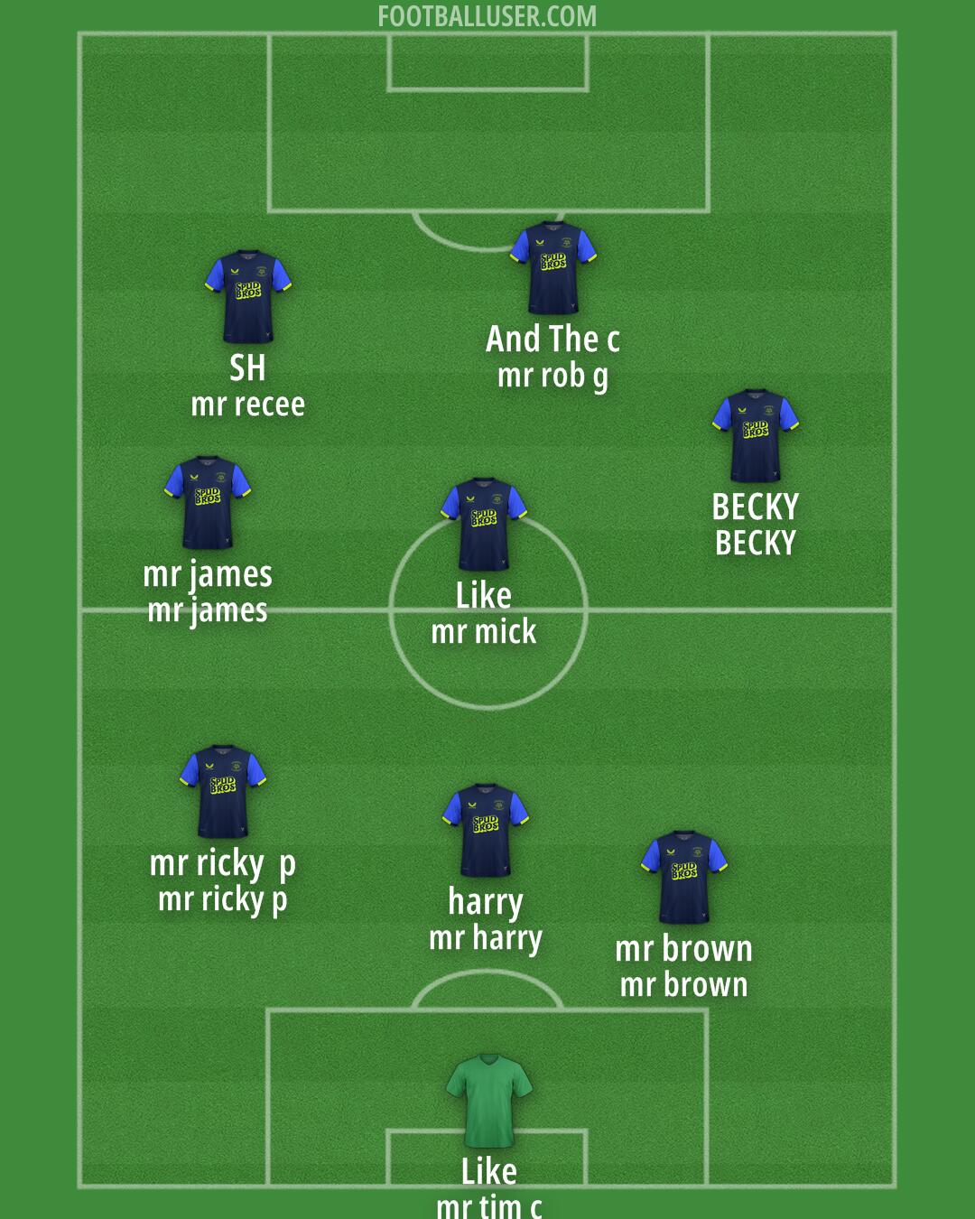 Preston Formation 2025