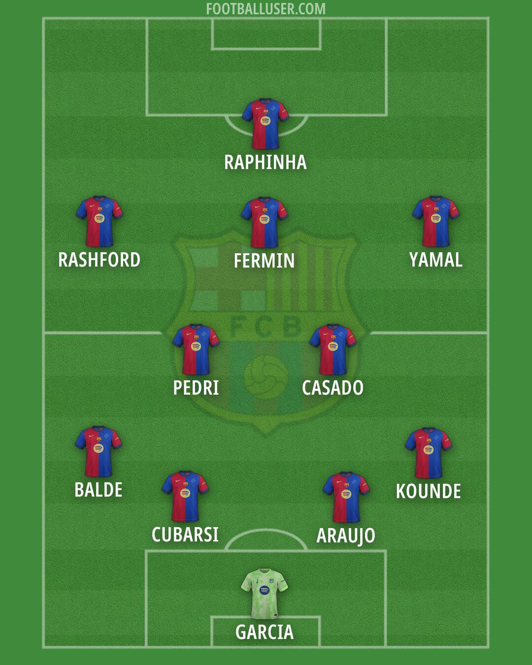 Barcelona Formation 2025