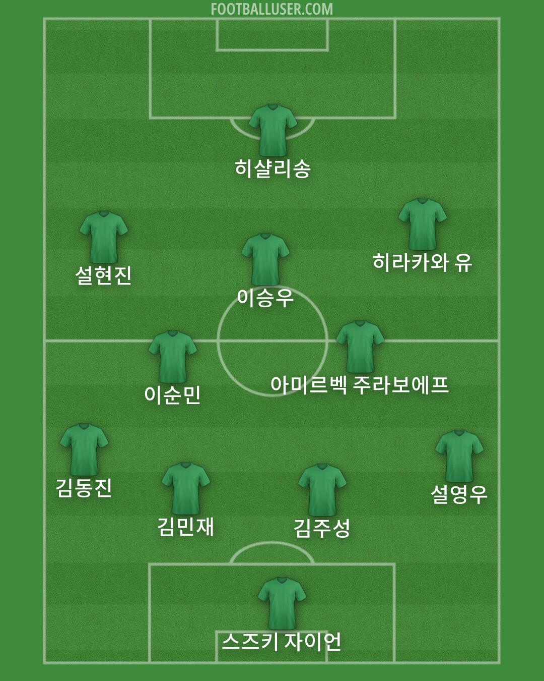 Custom Team Formation 2025