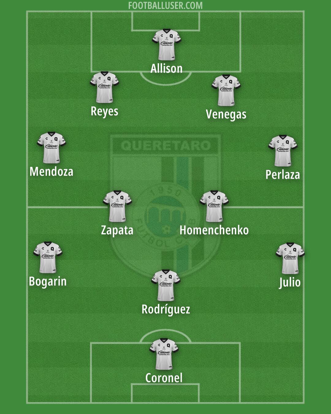 Querétaro Formation 2025