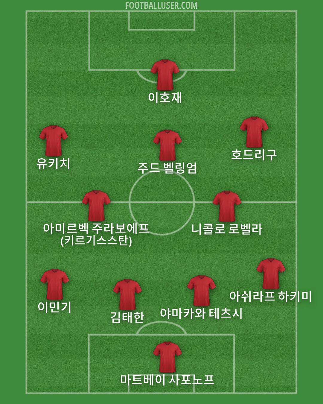 Custom Team Formation 2025