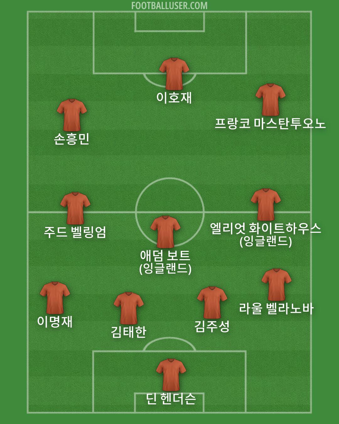 Custom Team Formation 2025