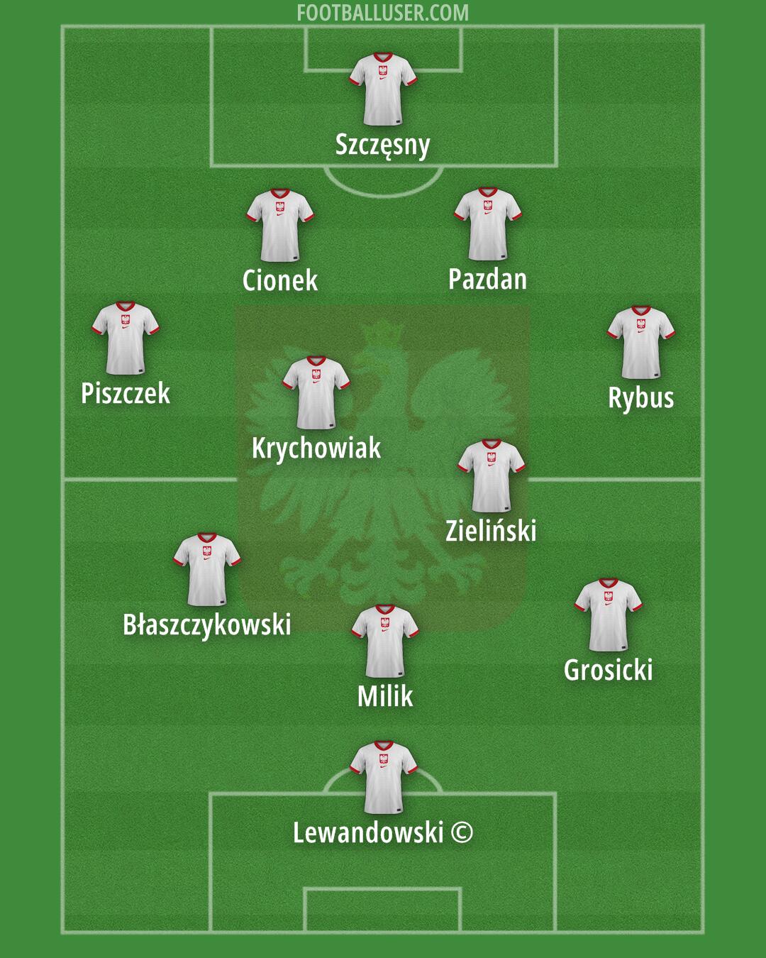 Poland Formation 2025