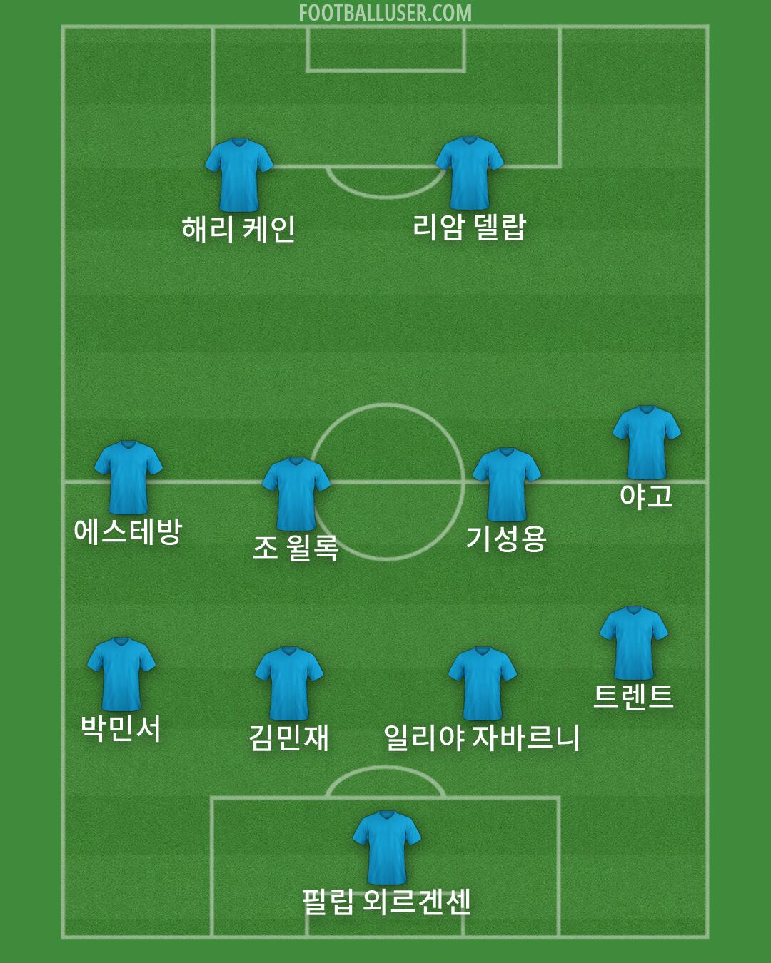 Custom Team Formation 2025