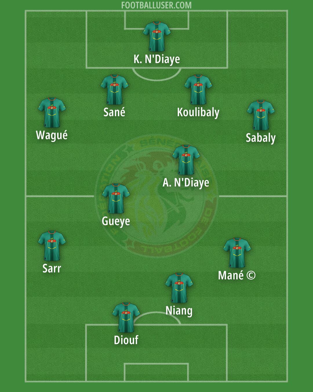Senegal Formation 2025
