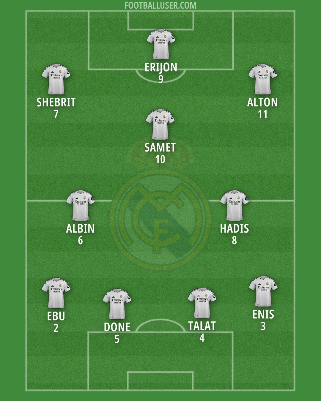 Real Madrid Formation 2025