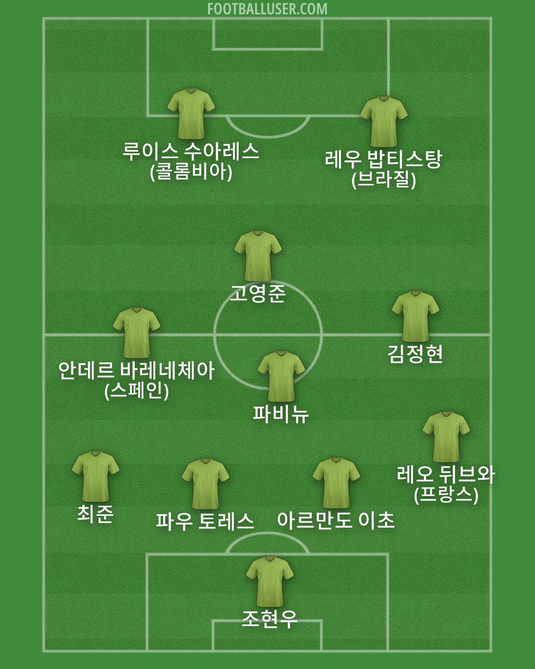 Custom Team Formation 2025