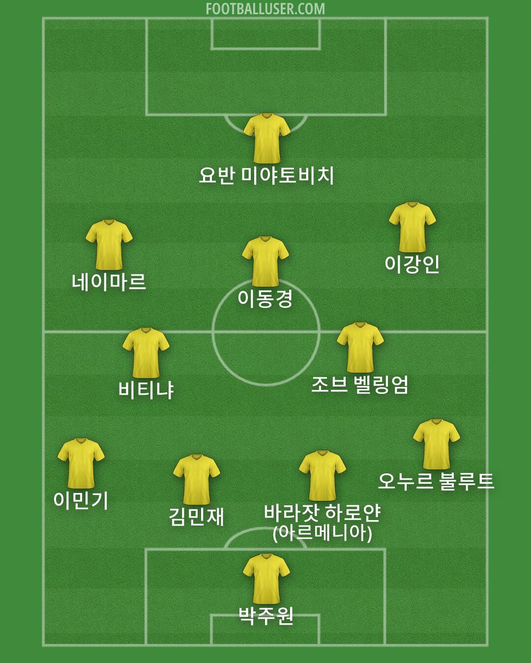 Custom Team Formation 2025