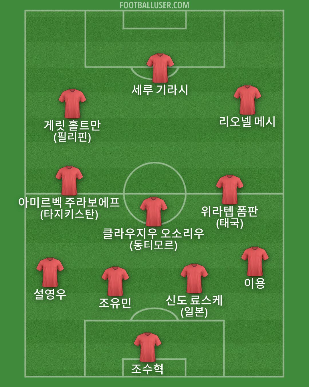 Custom Team Formation 2025
