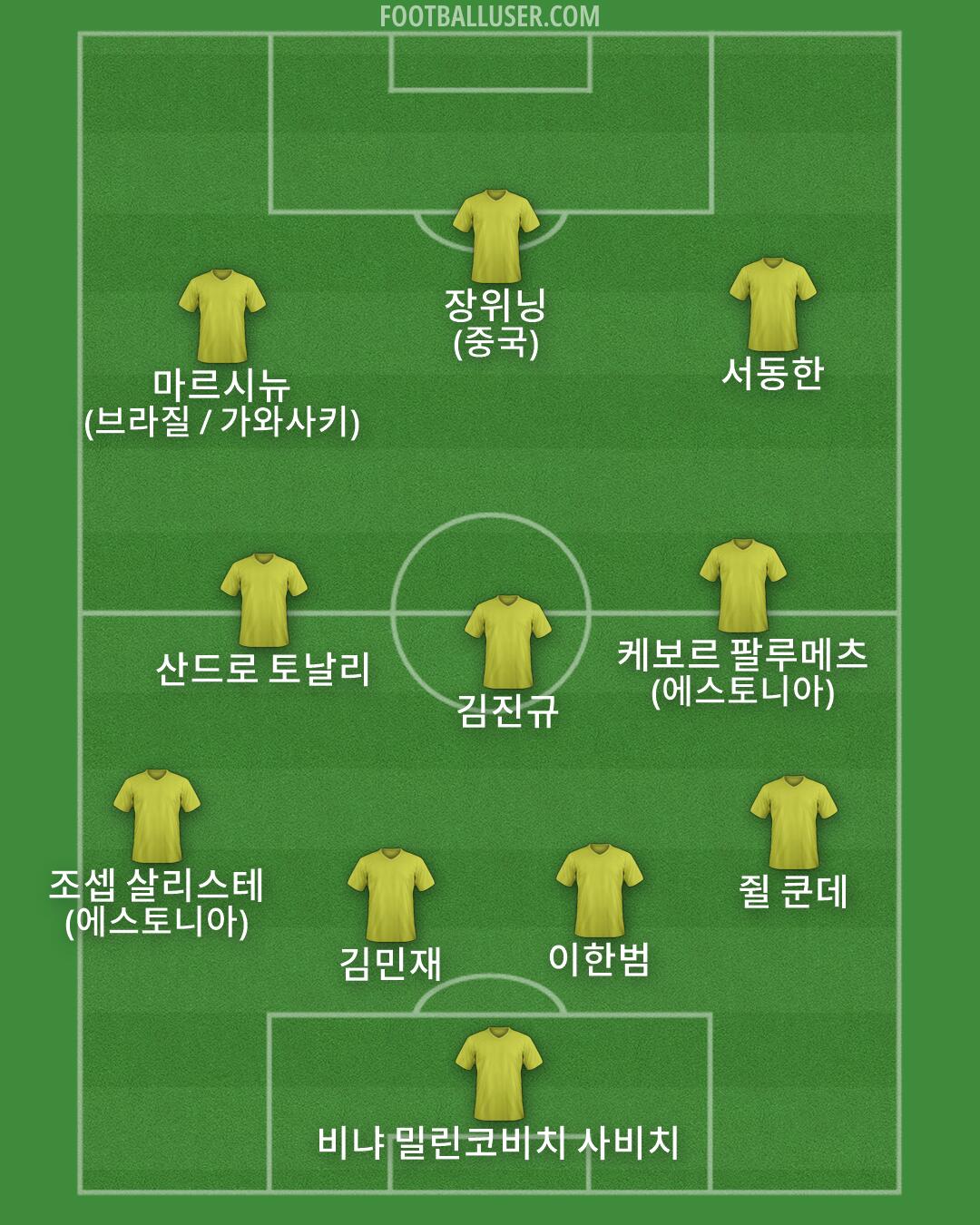 Custom Team Formation 2025