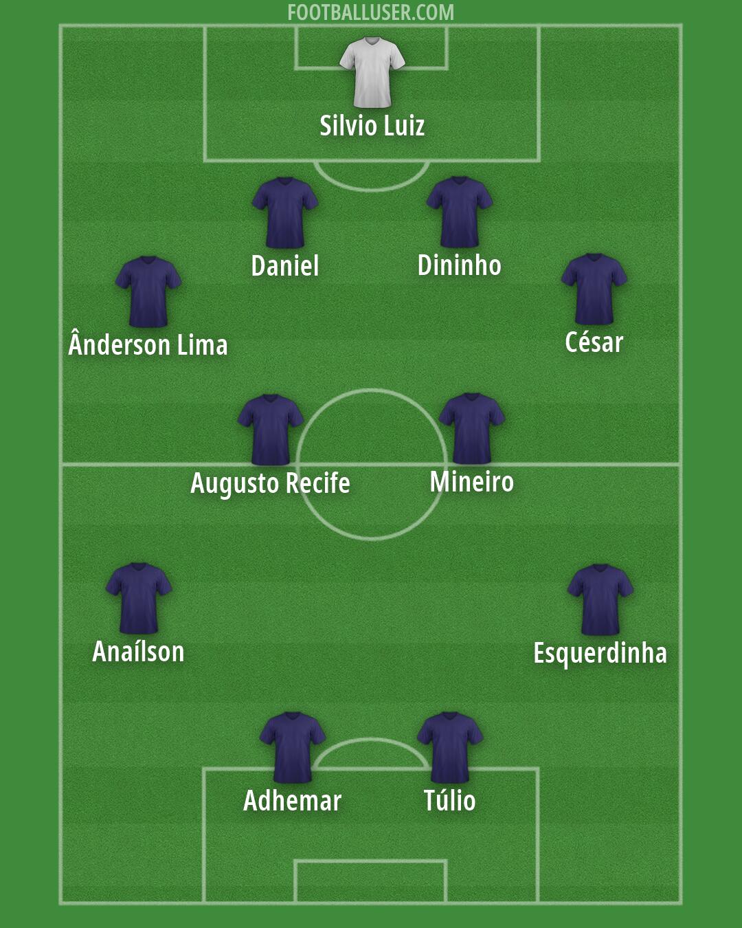 Custom Team Formation 2025