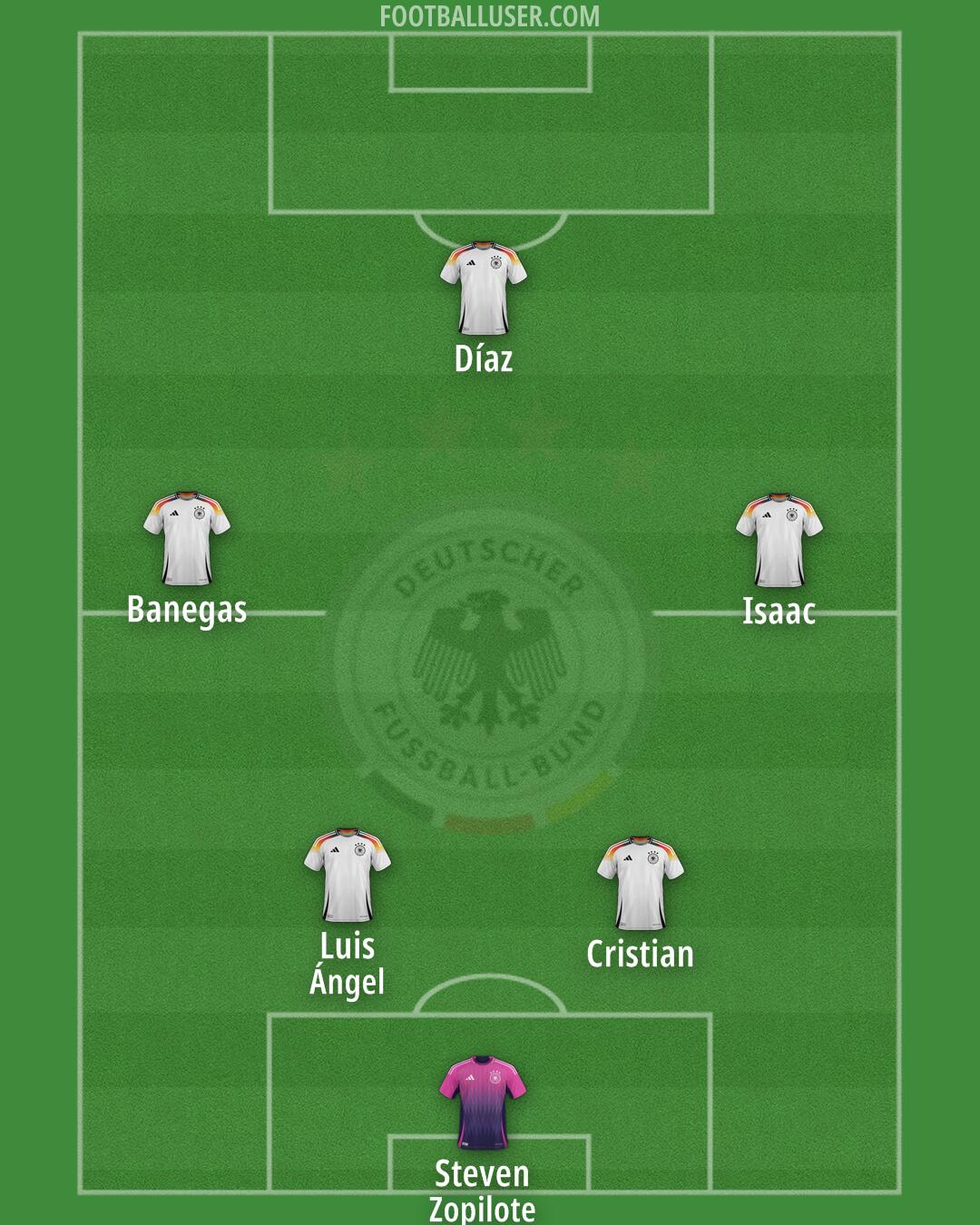 Germany Formation 2025