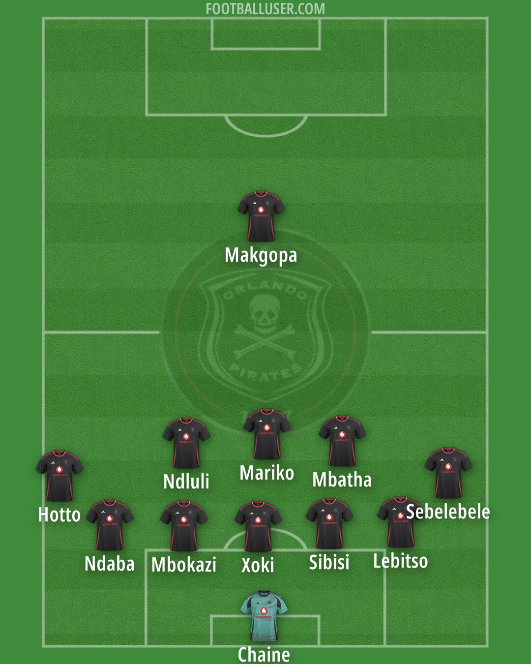 Orlando Pirates Formation 2025