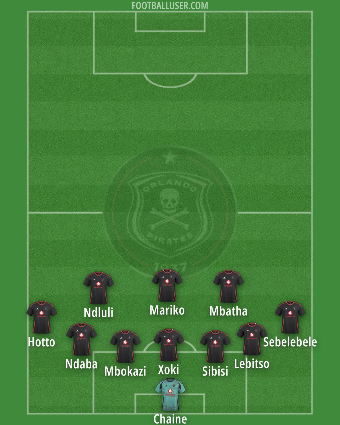 Orlando Pirates Formation 2025