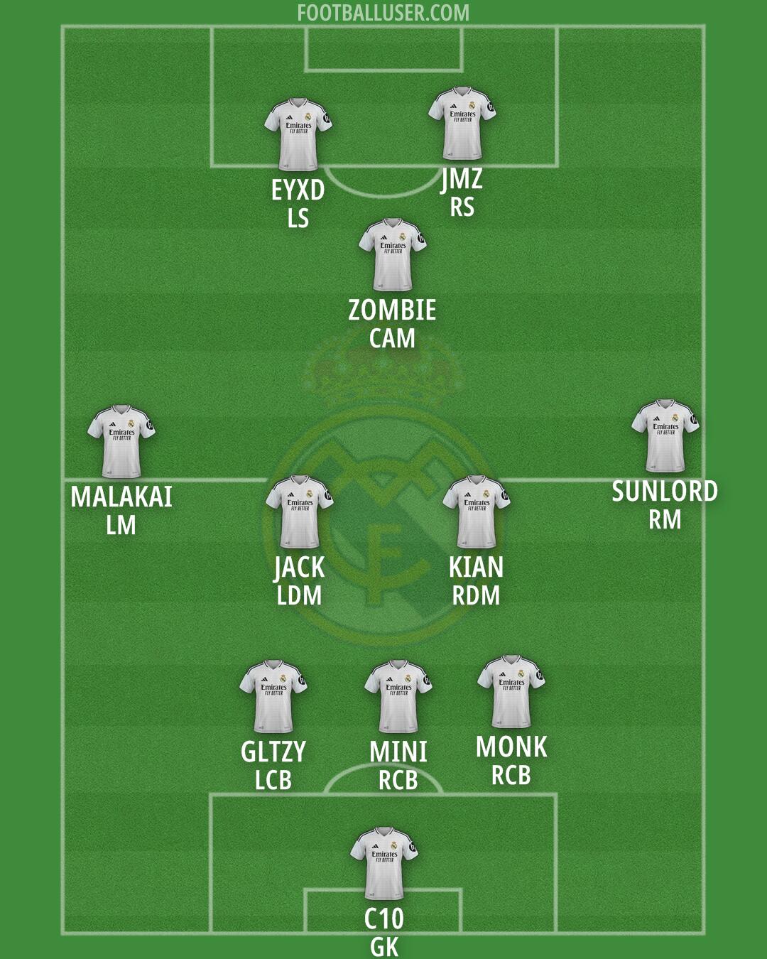 Real Madrid Formation 2025