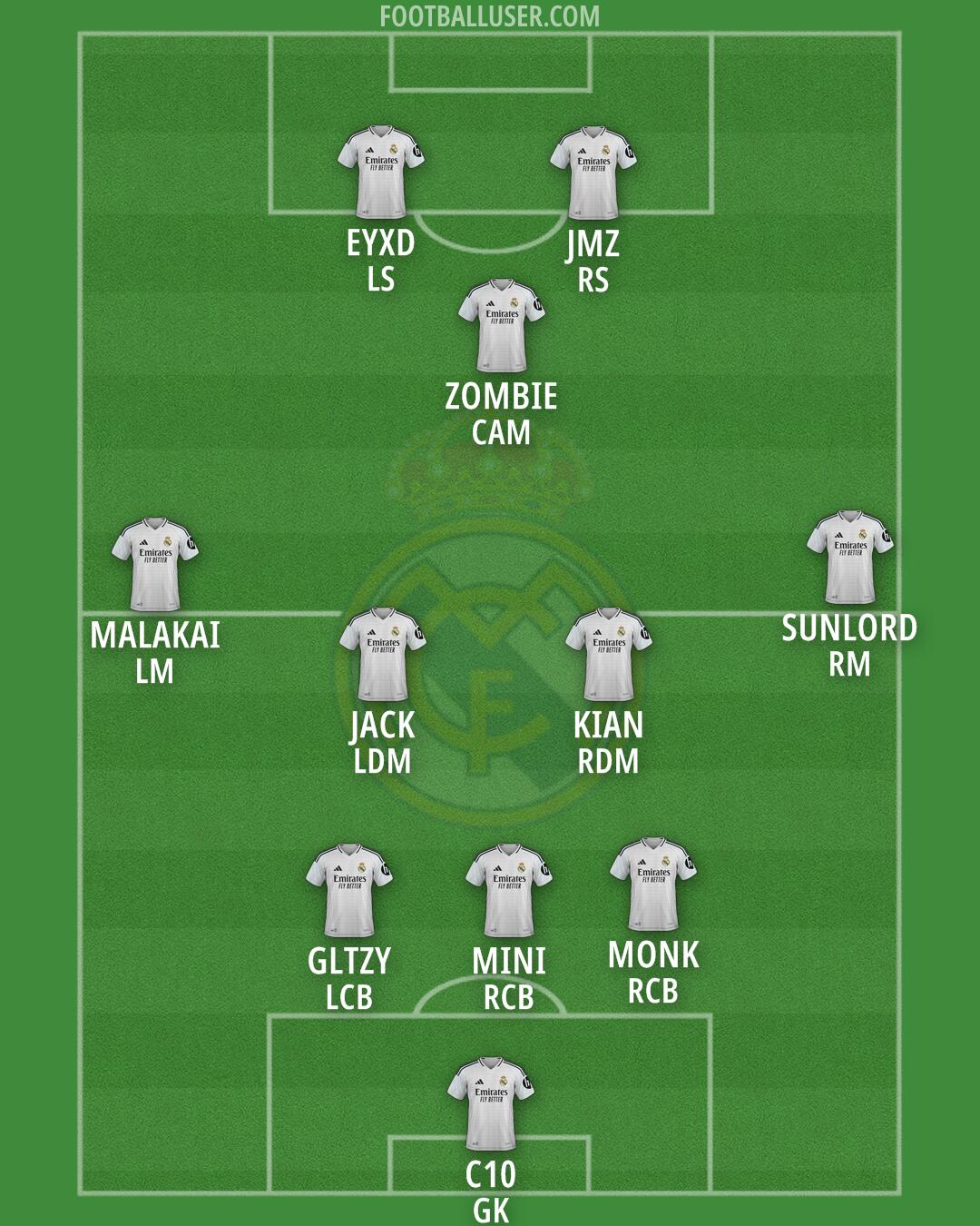 Real Madrid Formation 2025