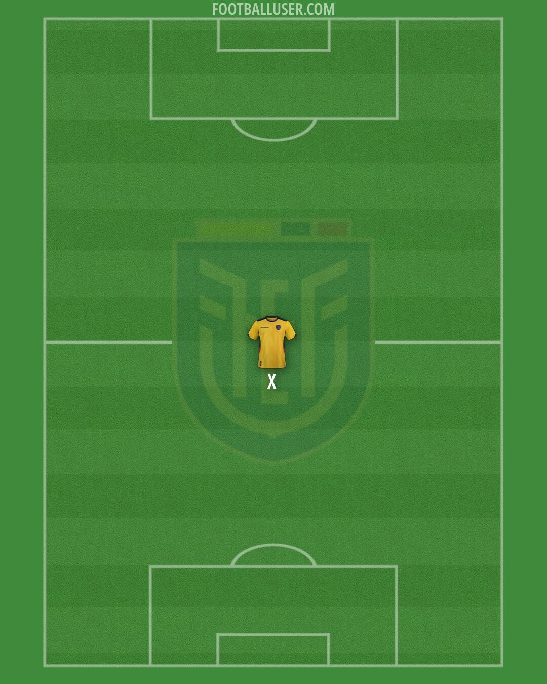 Ecuador Formation 2025