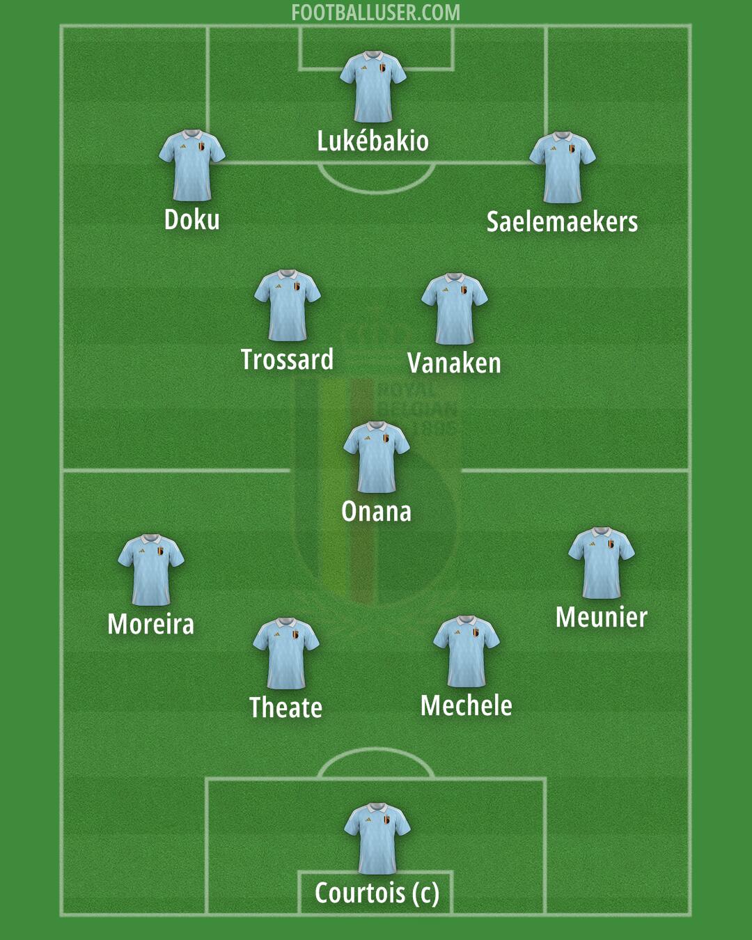 Belgium Formation 2025