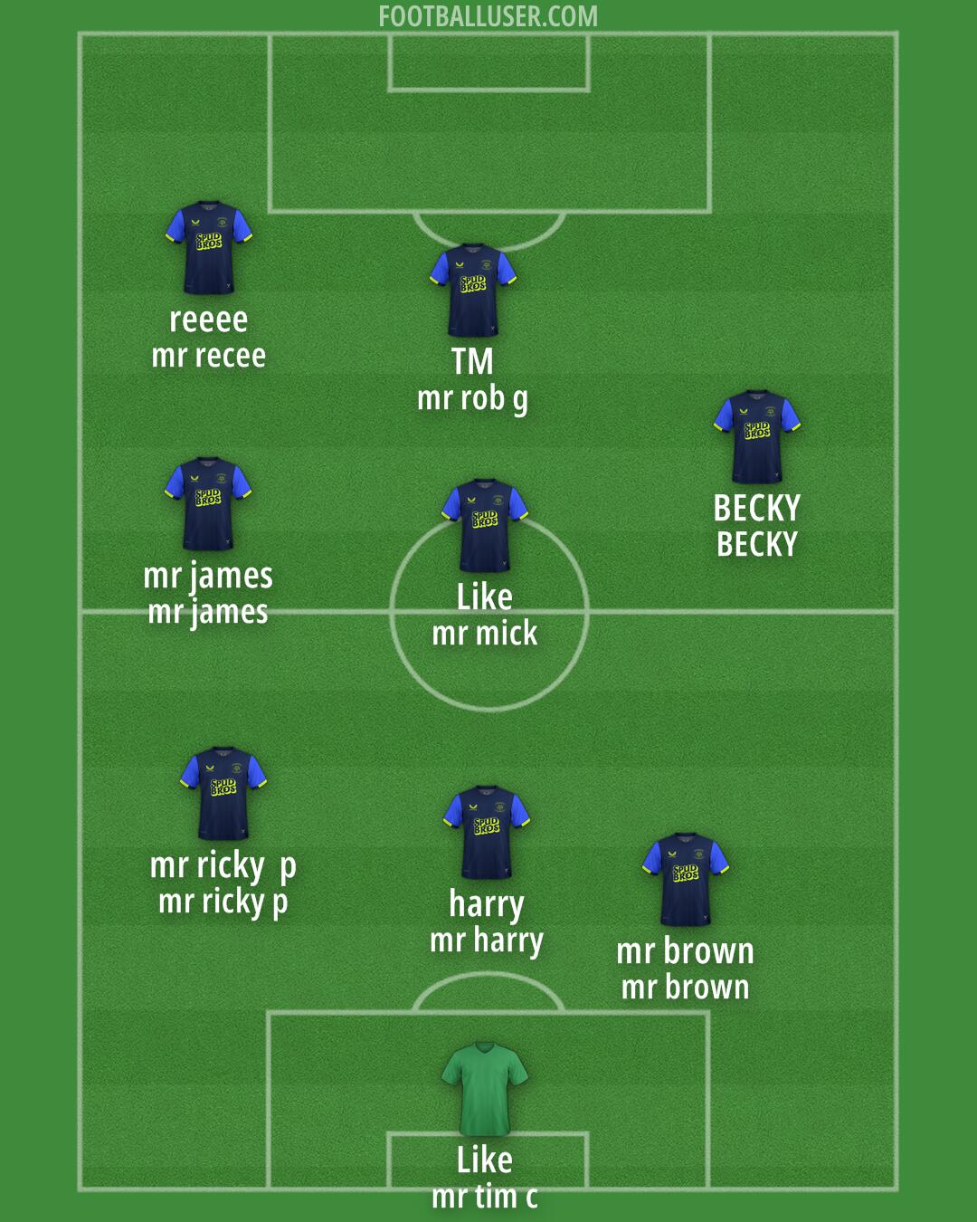 Preston Formation 2025