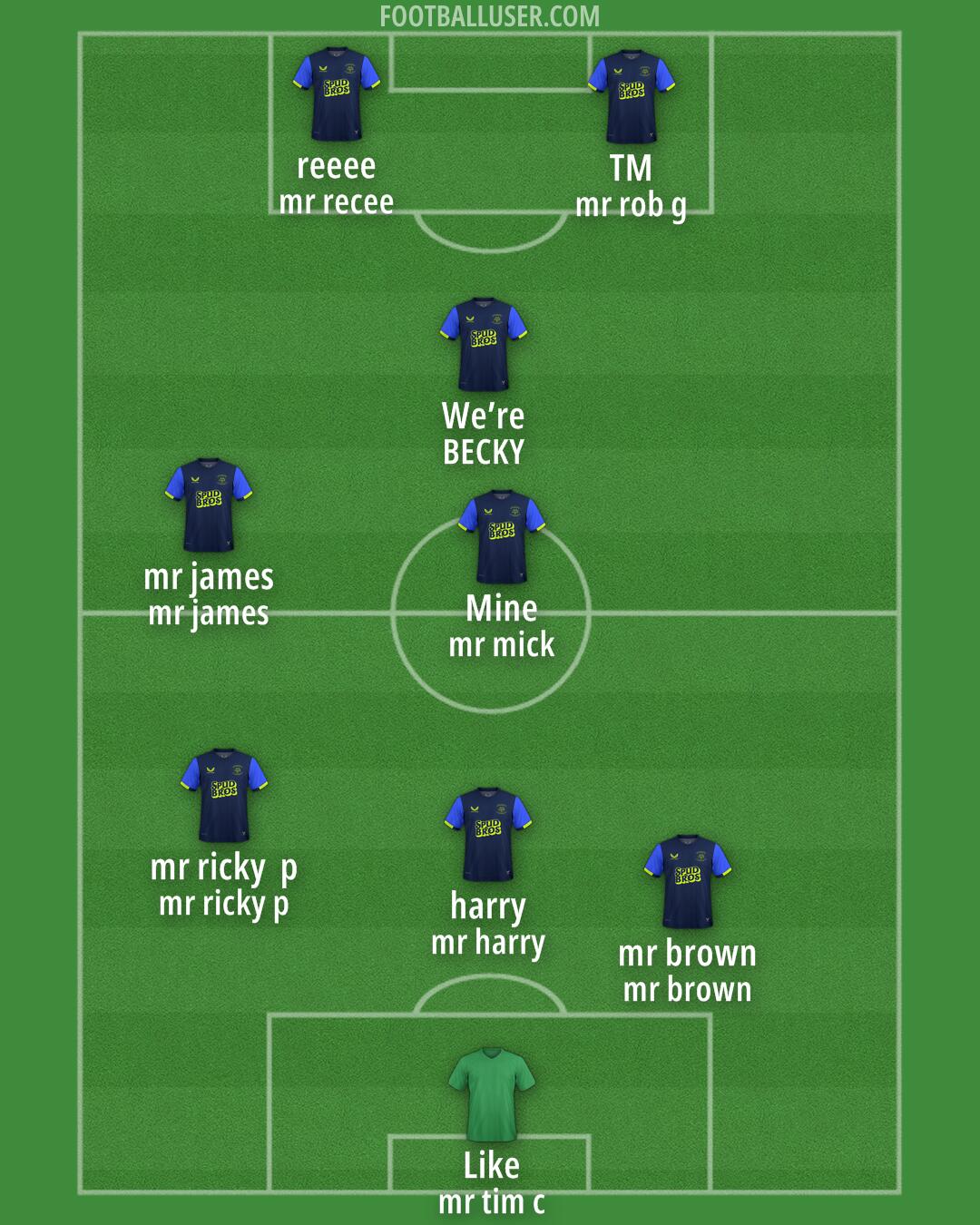Preston Formation 2025
