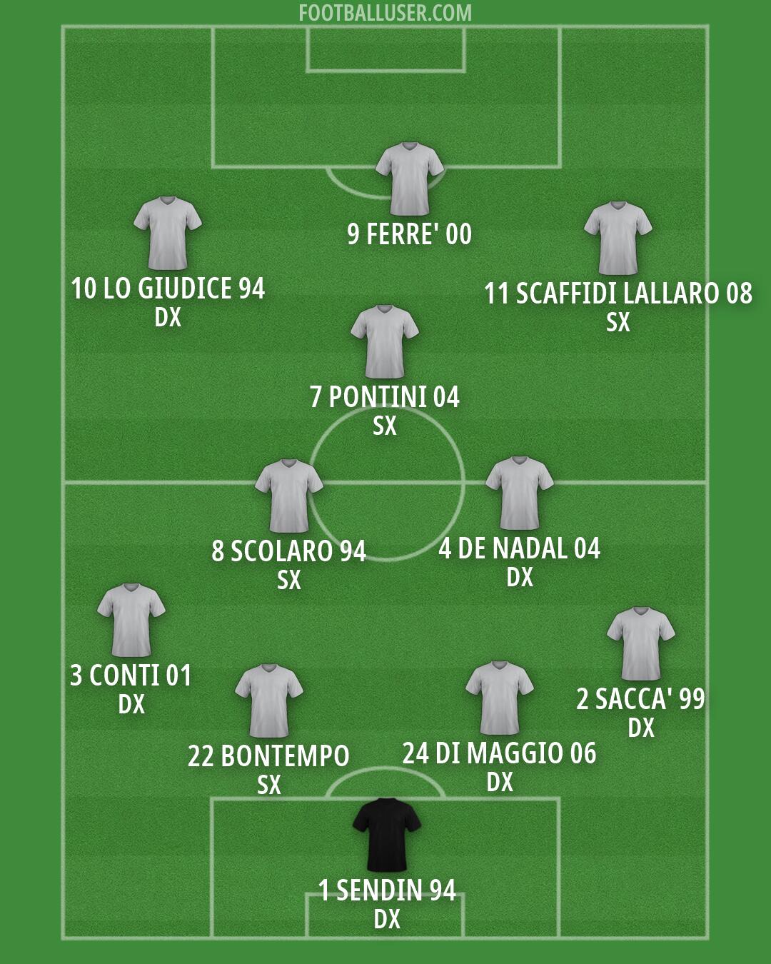 Custom Team Formation 2025