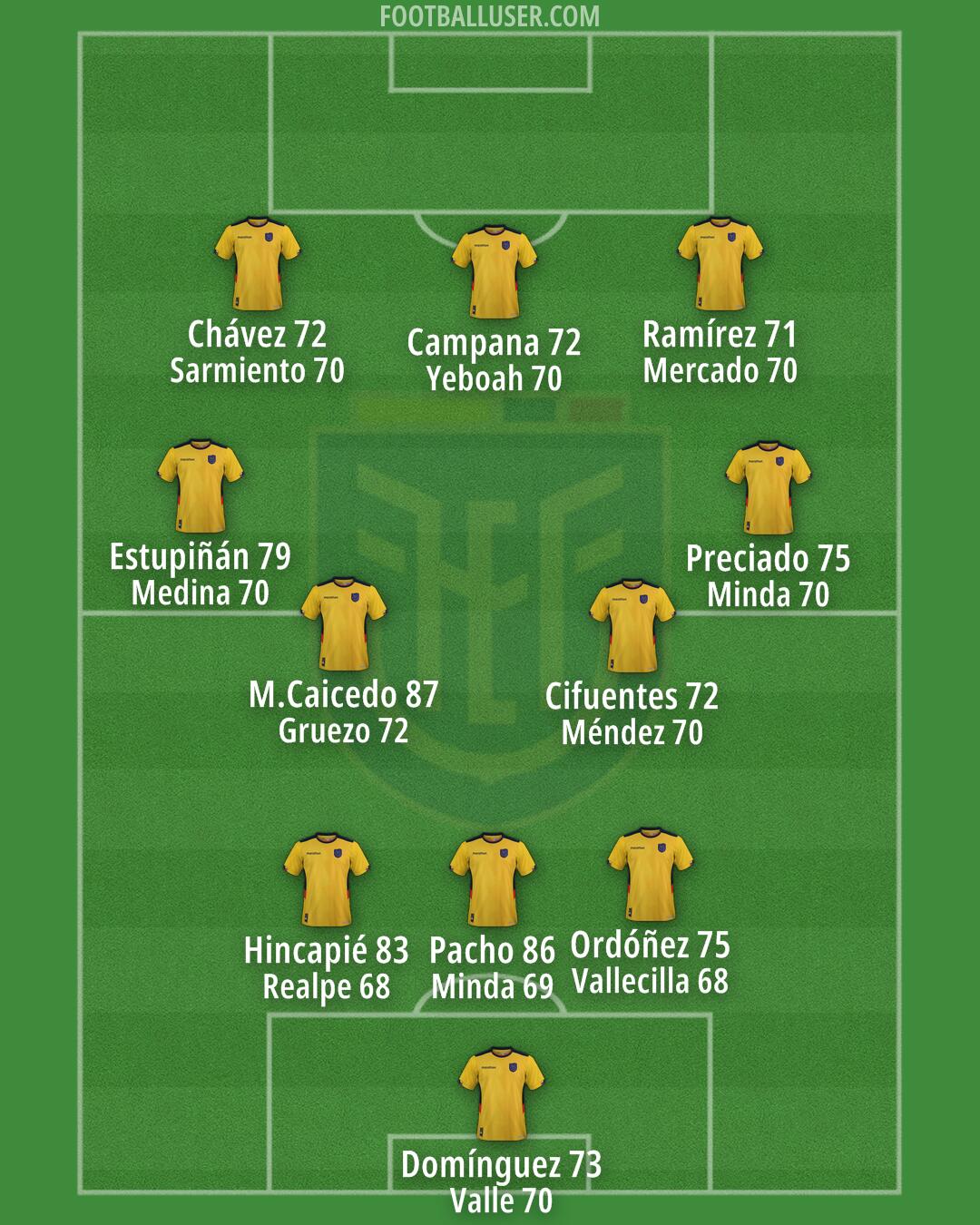 Ecuador Formation 2025