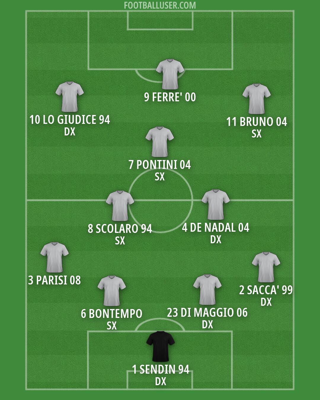 Custom Team Formation 2025
