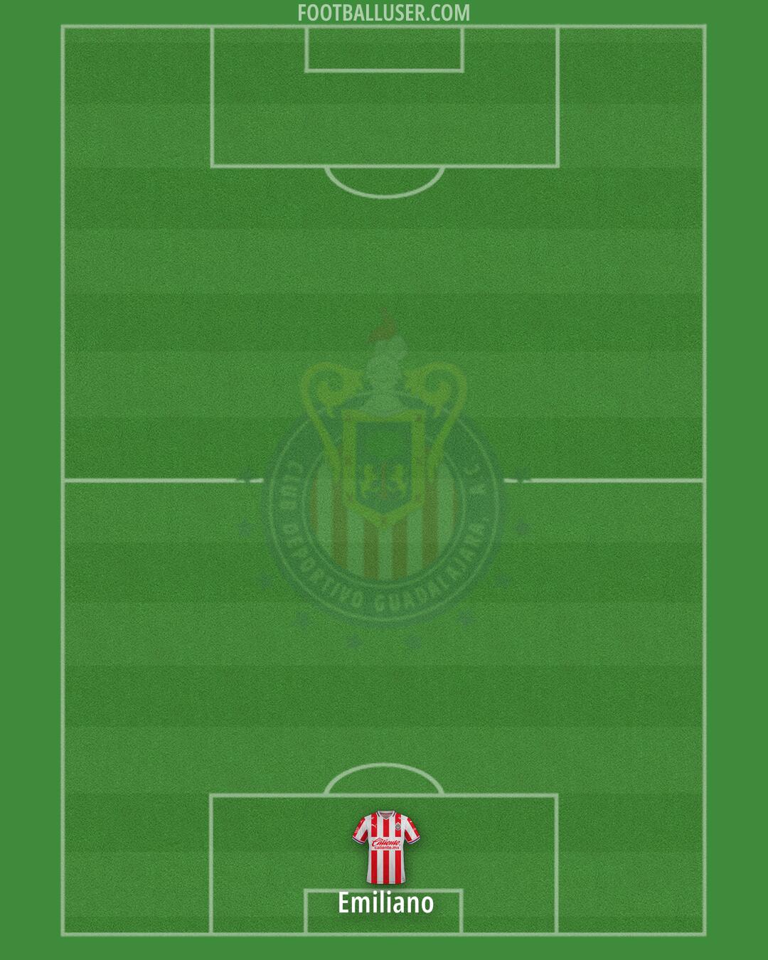 Chivas Formation 2025