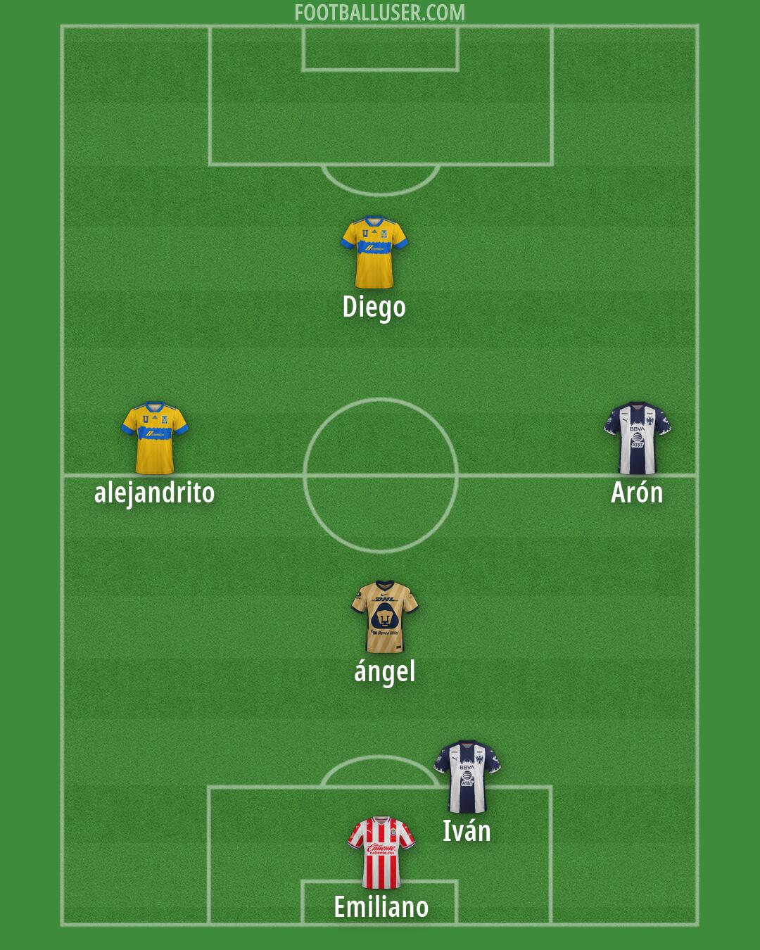 Custom Team Formation 2025