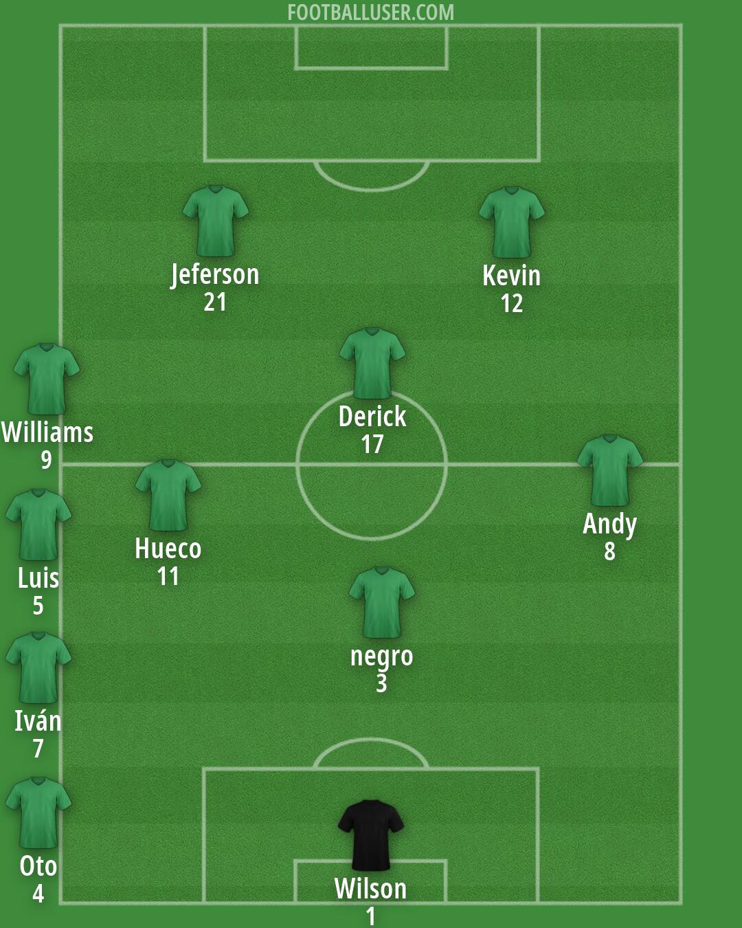 Custom Team Formation 2025