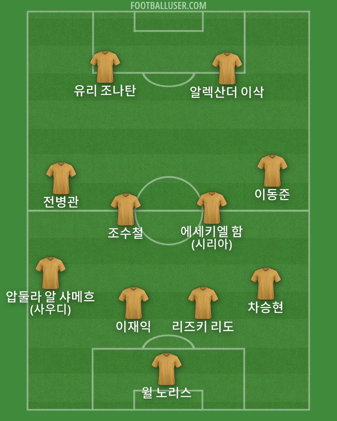 Custom Team Formation 2025