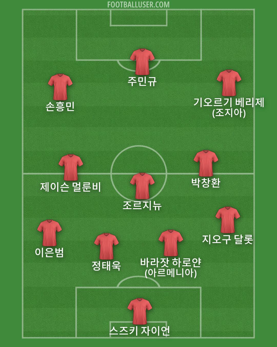 Custom Team Formation 2025