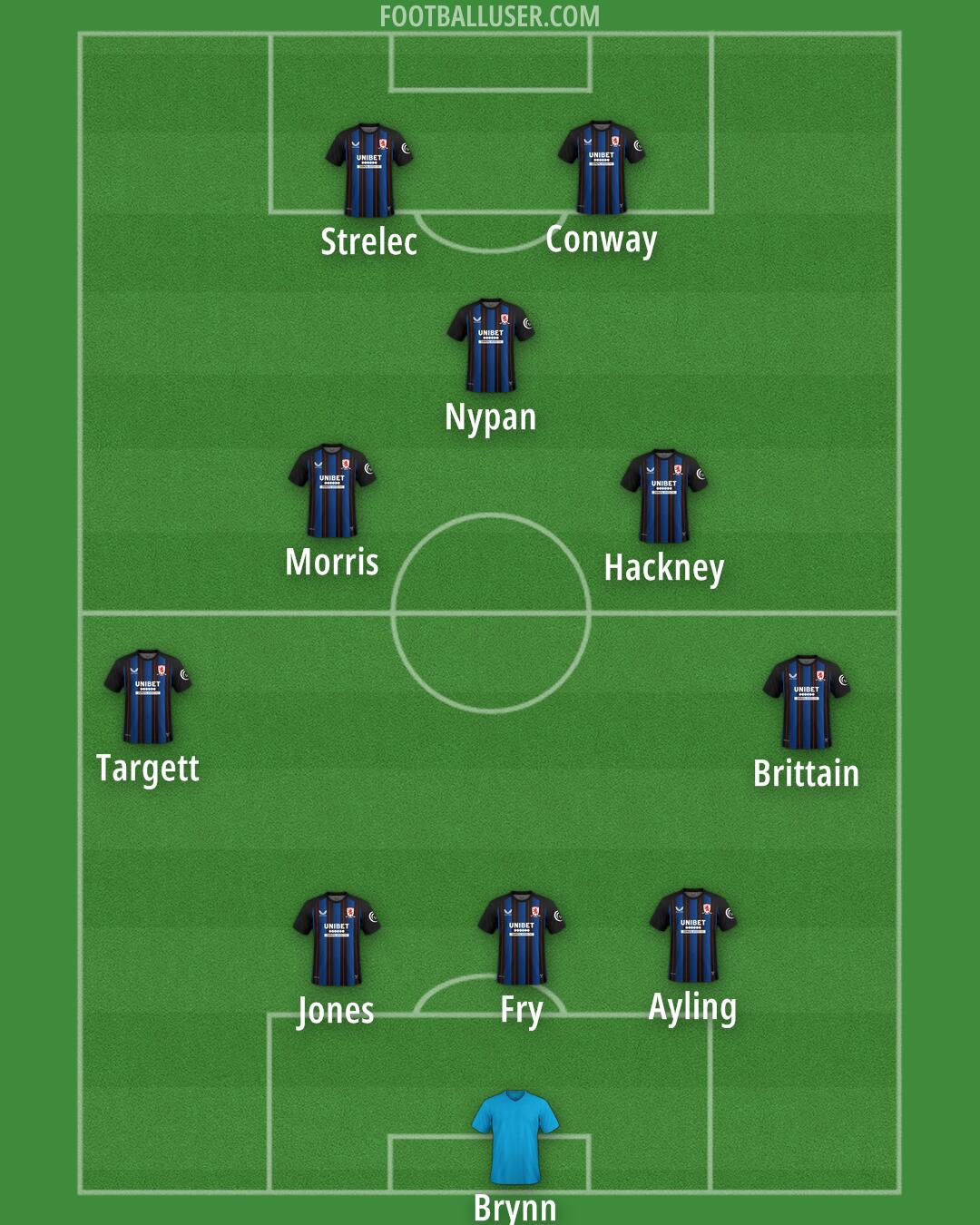 Middlesbrough Formation 2025